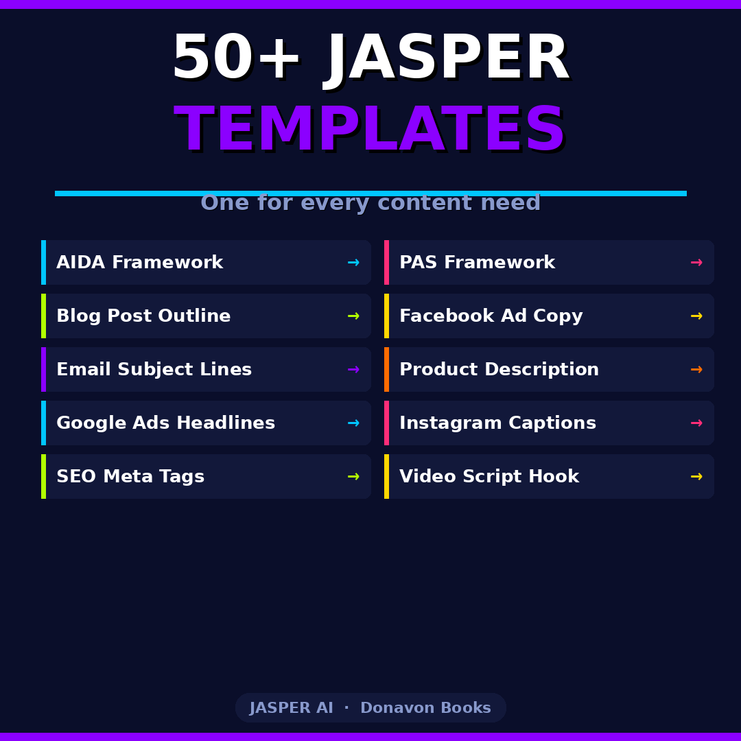 JASPER AI MASTERY GUIDE