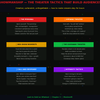 Junk to Gold – Turn Waste, Skills & Ideas into Profit Using Smart Monetization Strategies