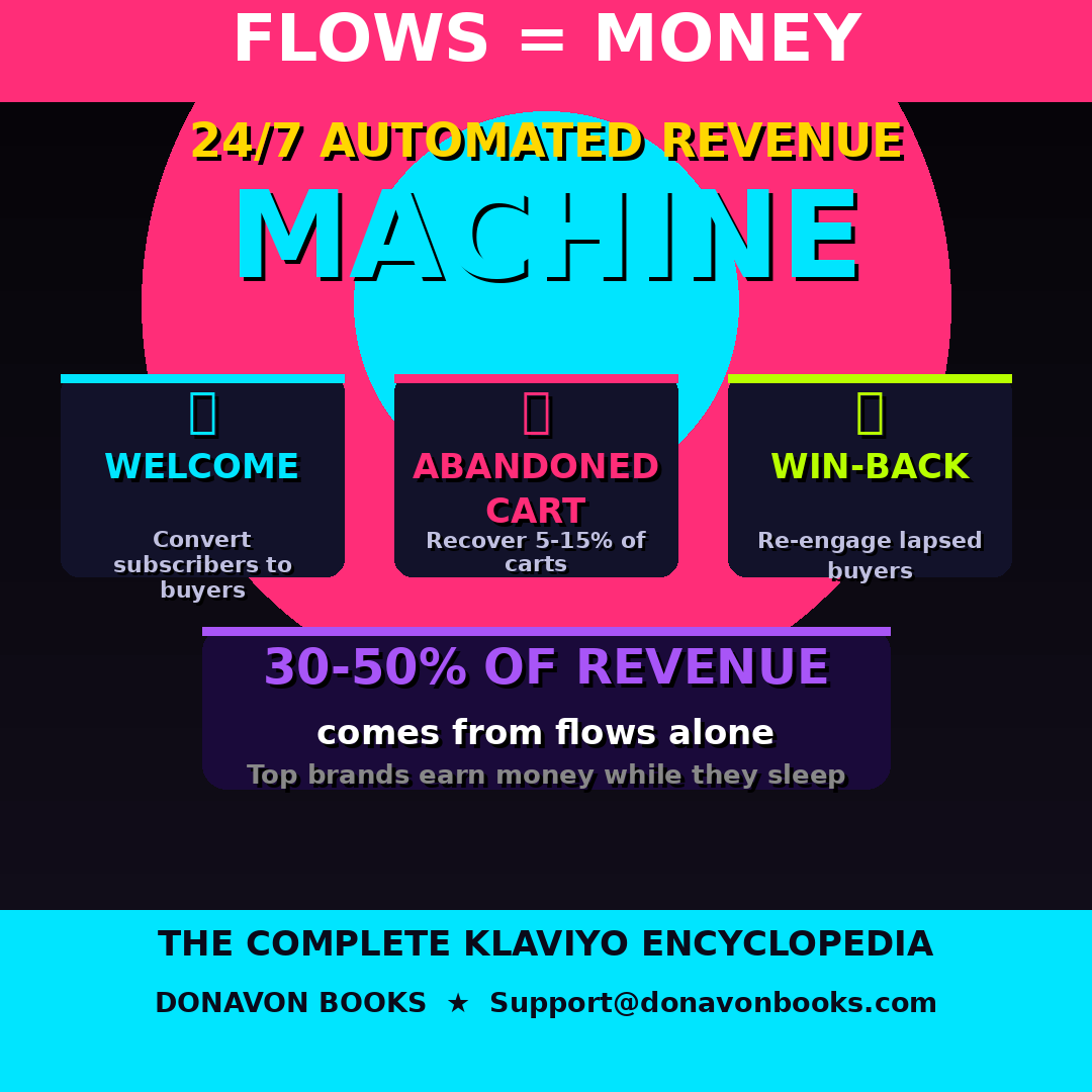 Klaviyo Encyclopedia The Complete Guide to Email Marketing, Automation, and Ecommerce Growth