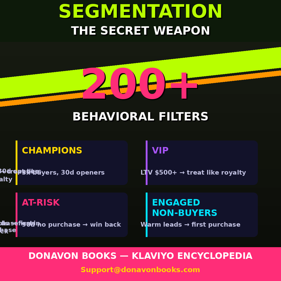 Klaviyo Encyclopedia The Complete Guide to Email Marketing, Automation, and Ecommerce Growth
