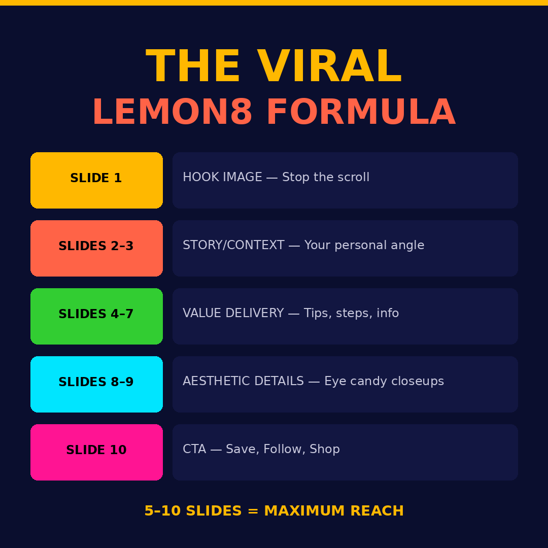 Lemon8 Marketing Mastery The Complete Guide to Growing Your Brand with Lemon8