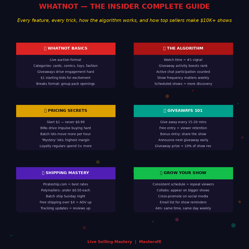Live Streaming Selling Mastery – Turn Live Videos into High-Converting Sales Machines