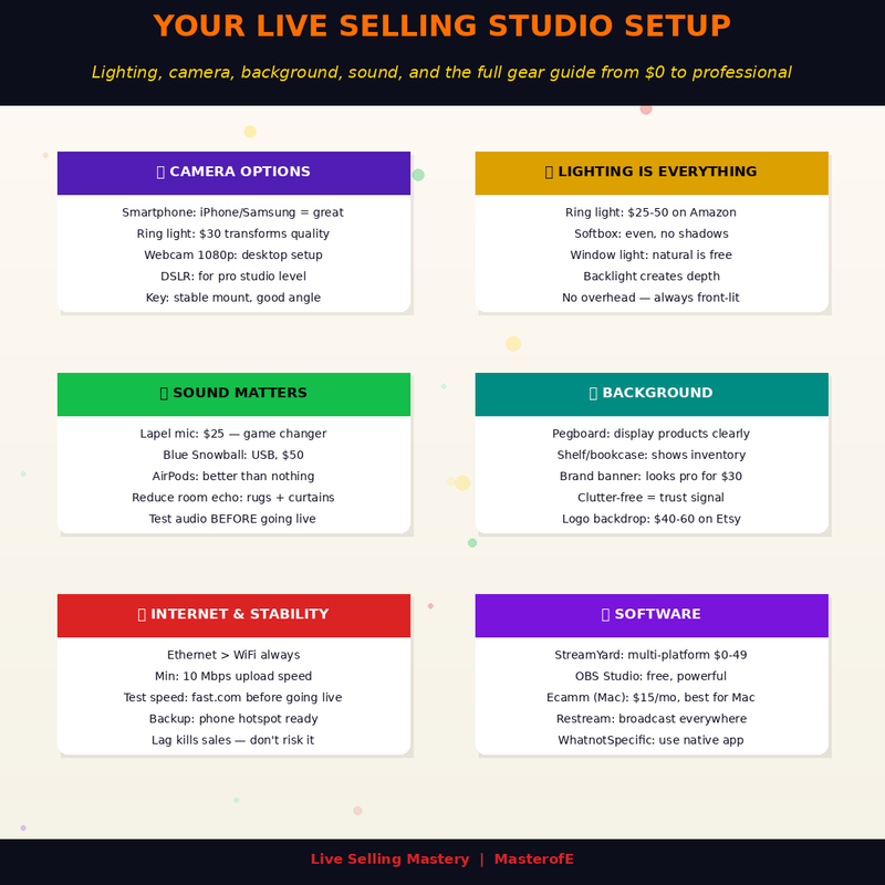 Live Streaming Selling Mastery – Turn Live Videos into High-Converting Sales Machines