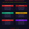 Live Streaming Selling Mastery – Turn Live Videos into High-Converting Sales Machines
