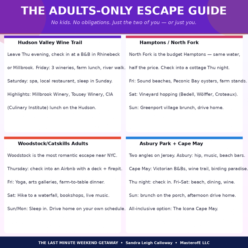 The Last Minute Weekend Getaway – A Guide to Spontaneous Travel, Cheap Trips & Stress-Free Planning