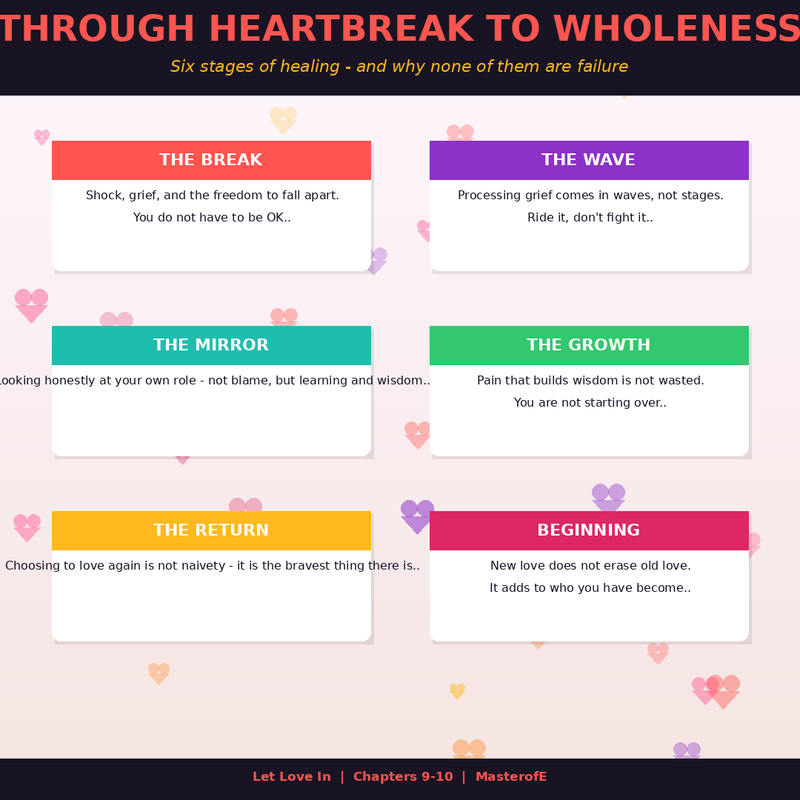 Let Love In – A Guide to Healing, Self-Worth & Building Healthy Relationships