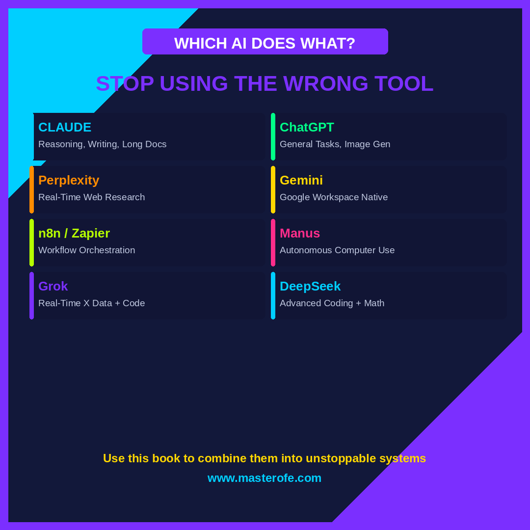 Build AI Agents That Work For You The Complete Guide to AI Automation and Smart Productivity
