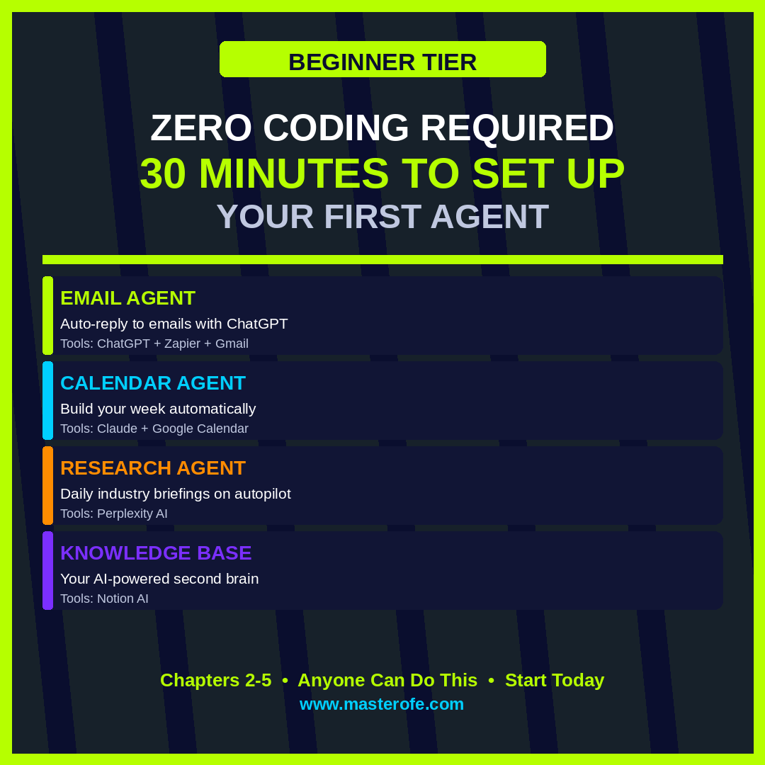 Build AI Agents That Work For You The Complete Guide to AI Automation and Smart Productivity