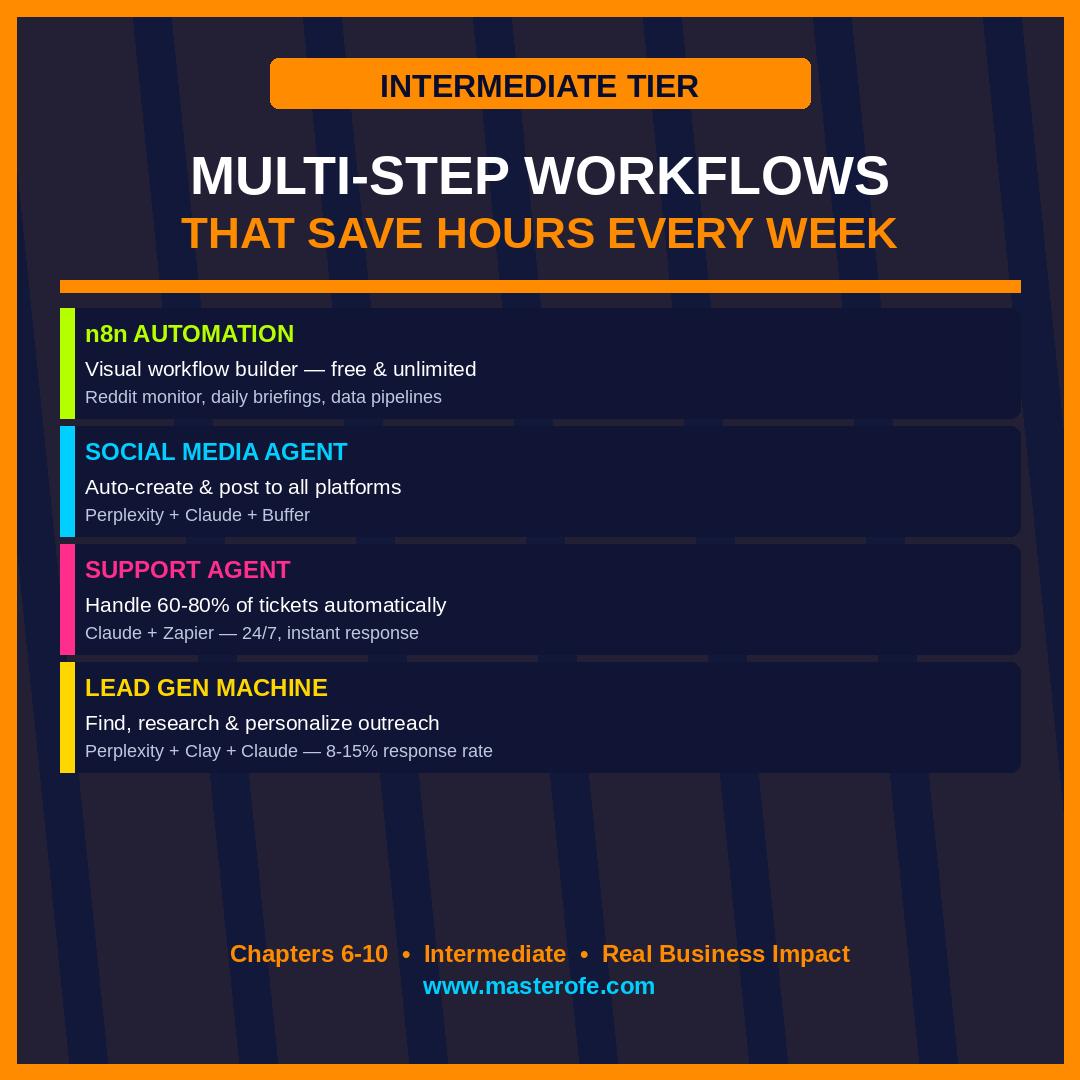 Build AI Agents That Work For You The Complete Guide to AI Automation and Smart Productivity