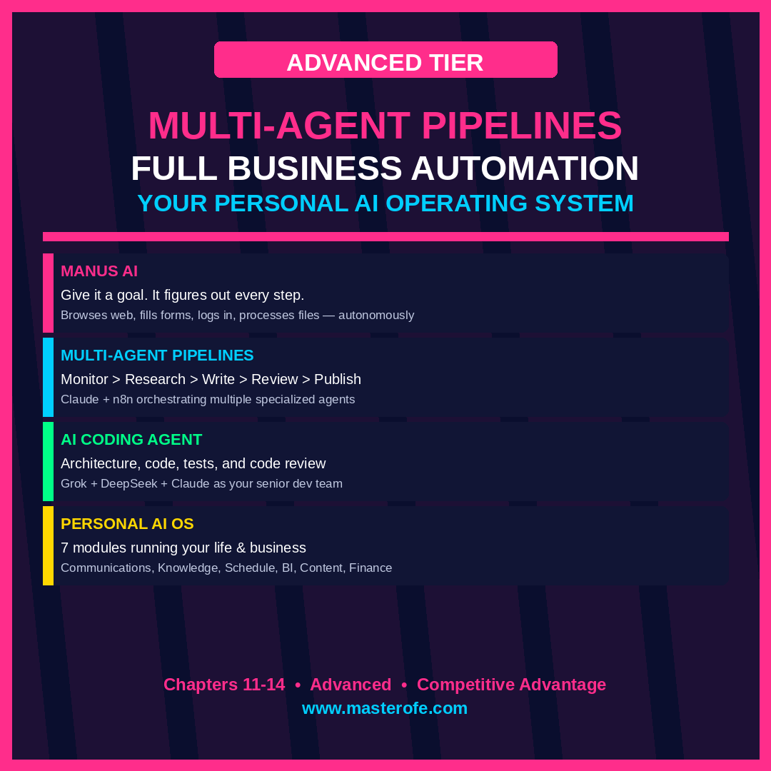 Build AI Agents That Work For You The Complete Guide to AI Automation and Smart Productivity