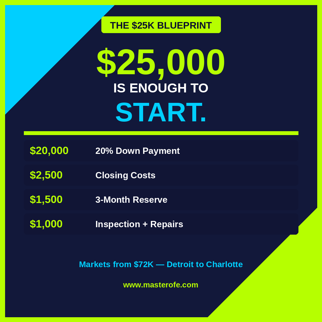 How to Invest Outside NYC The Complete Guide to Smart Real Estate Investing Beyond New York City