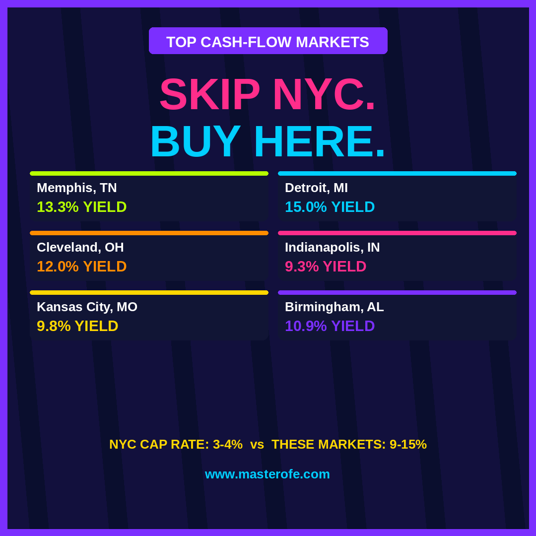 How to Invest Outside NYC The Complete Guide to Smart Real Estate Investing Beyond New York City