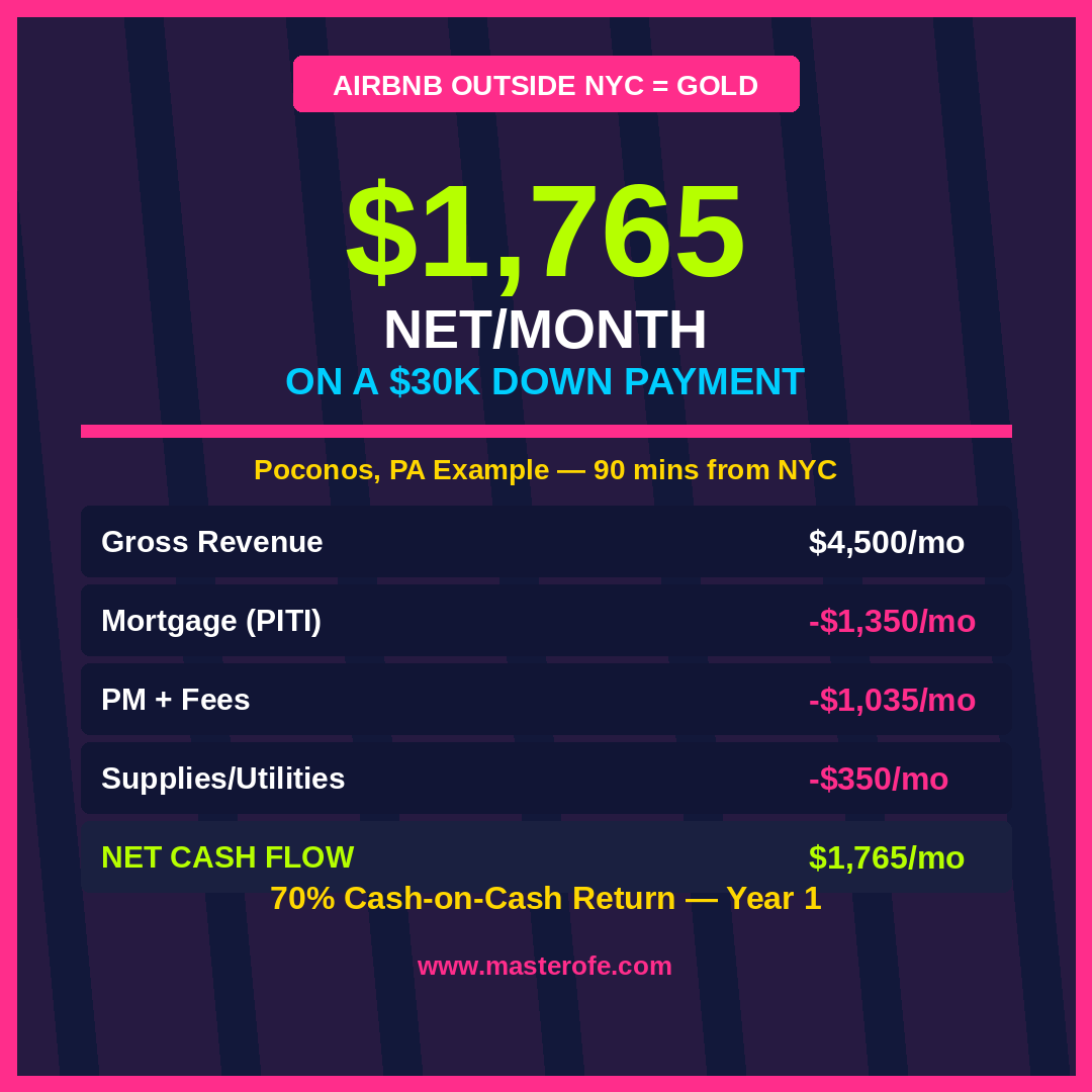 How to Invest Outside NYC The Complete Guide to Smart Real Estate Investing Beyond New York City