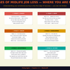 Midlife Career Changes – A Practical Guide to Reinvention, New Opportunities & Starting Over