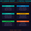 Midlife Career Changes – A Practical Guide to Reinvention, New Opportunities & Starting Over