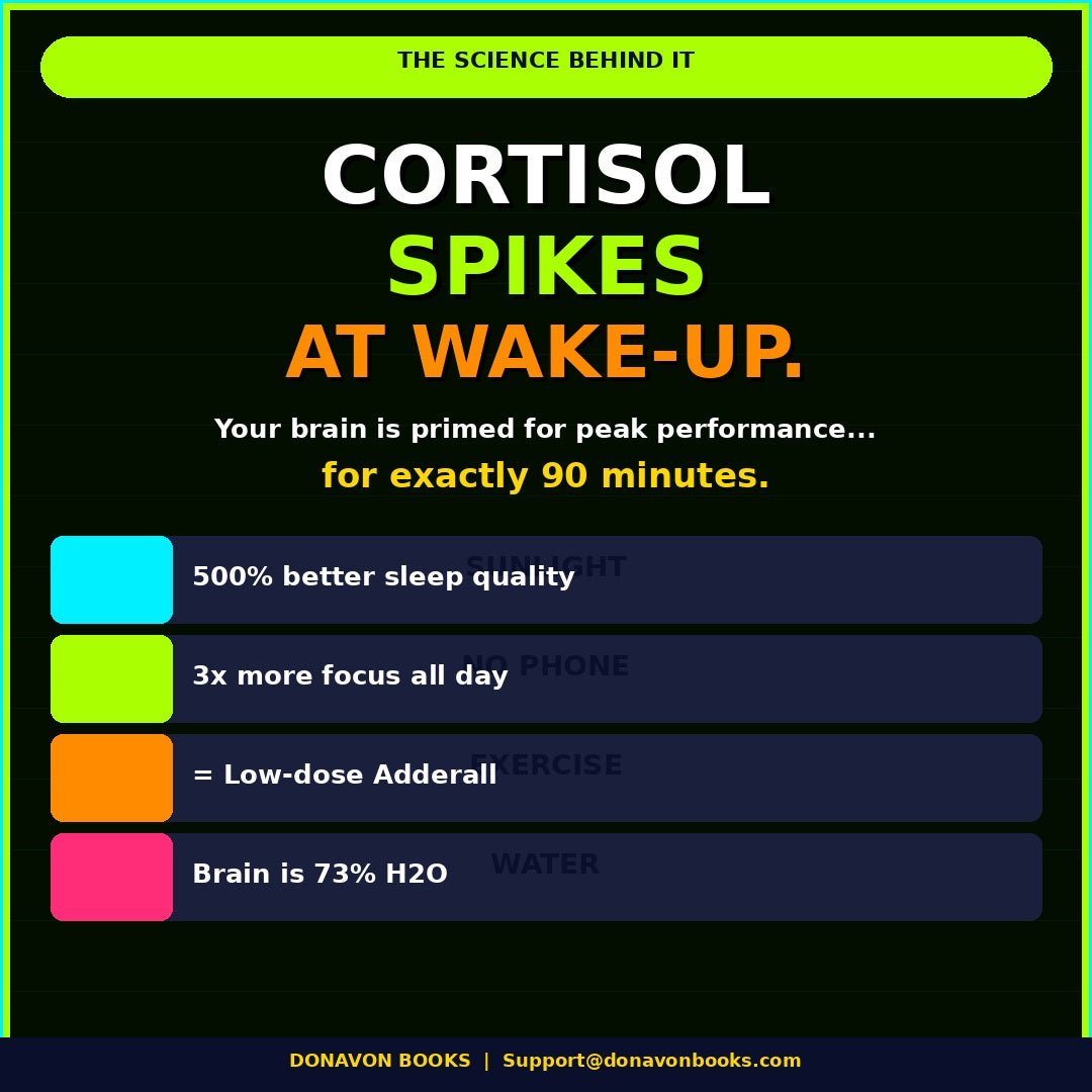 Morning Routine Mastery The Complete Guide to Building Productive Habits and Starting Your Day Strong