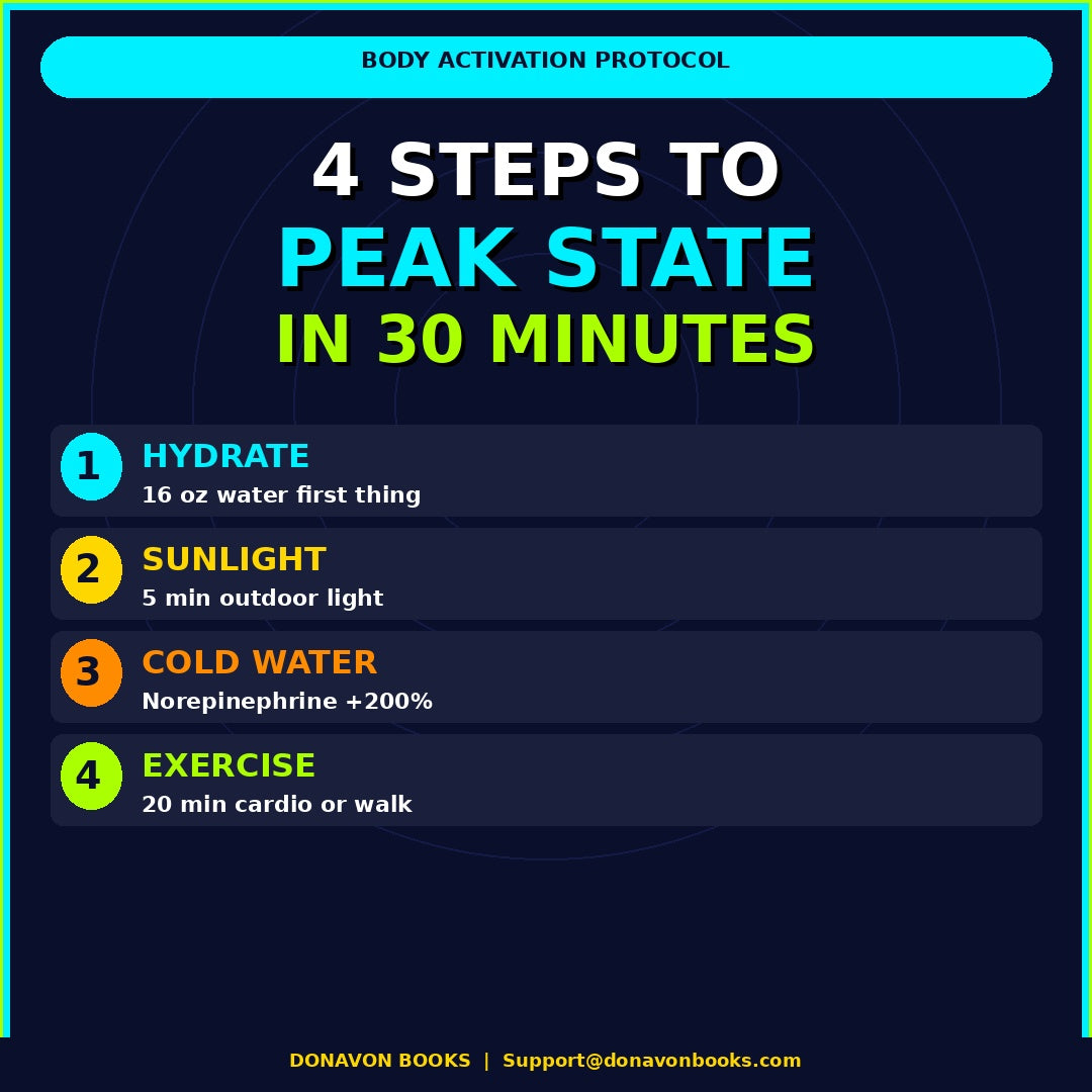 Morning Routine Mastery The Complete Guide to Building Productive Habits and Starting Your Day Strong