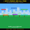 Free New York City Guide: The Ultimate Travel & Exploration Handbook