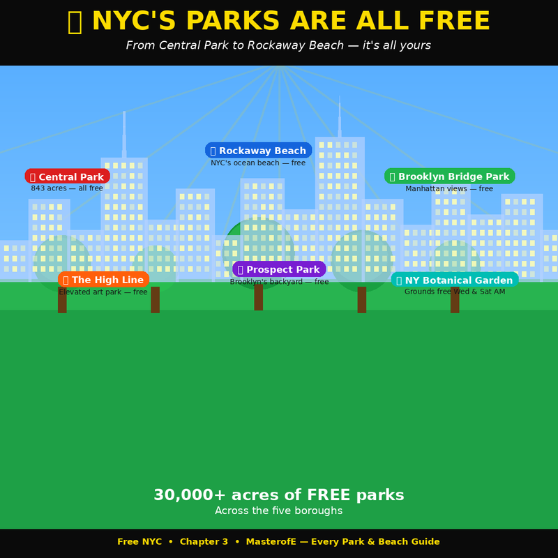 Free New York City Guide: The Ultimate Travel & Exploration Handbook