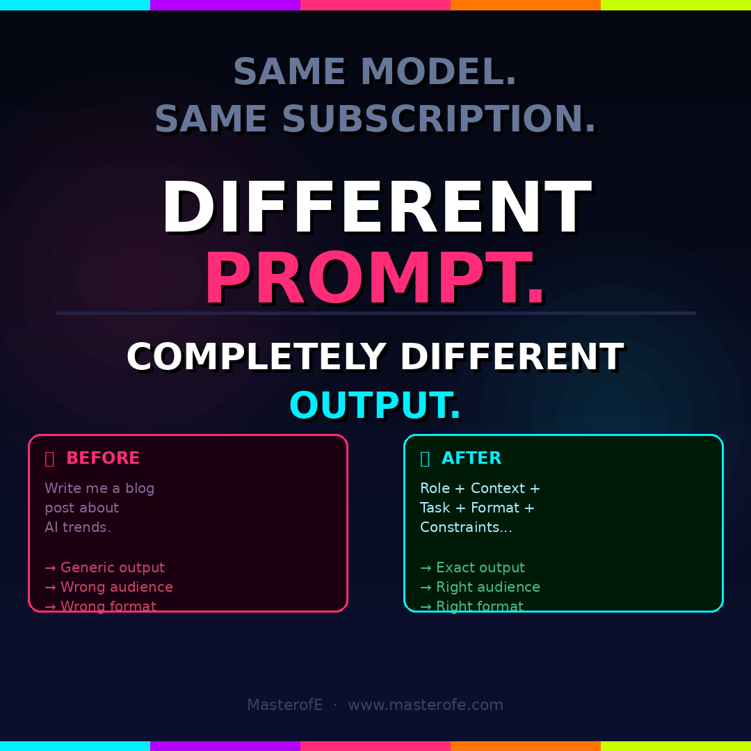 THE PROMPT ENGINEERING MASTERCLASS