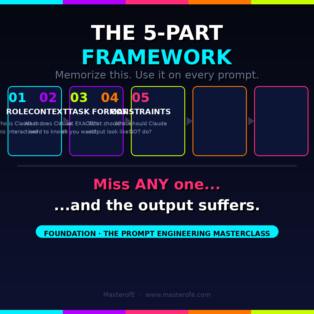 THE PROMPT ENGINEERING MASTERCLASS