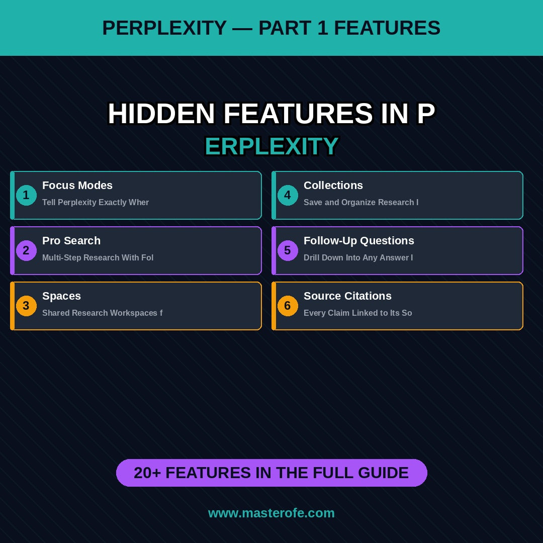 20 Features of All AI Platforms: A Practical Digital Guide to Understanding the Core Capabilities of Modern Artificial Intelligence Tools