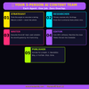 The 5-Agent Content Machine – Build an AI System That Creates, Plans & Publishes Content Automatically