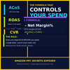 AMAZON PPC SECRETS EXPOSED – Learn How to Optimize Amazon Ads, Reduce Wasted Spend & Increase Profits