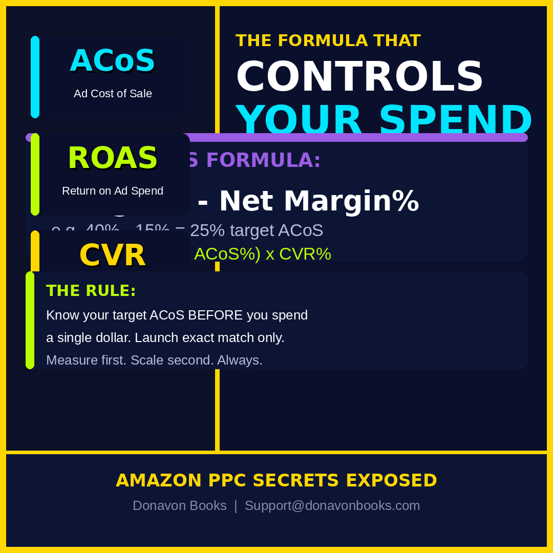 Amazon PPC Secrets Exposed – Digital eBook Master Amazon Advertising & PPC Strategies