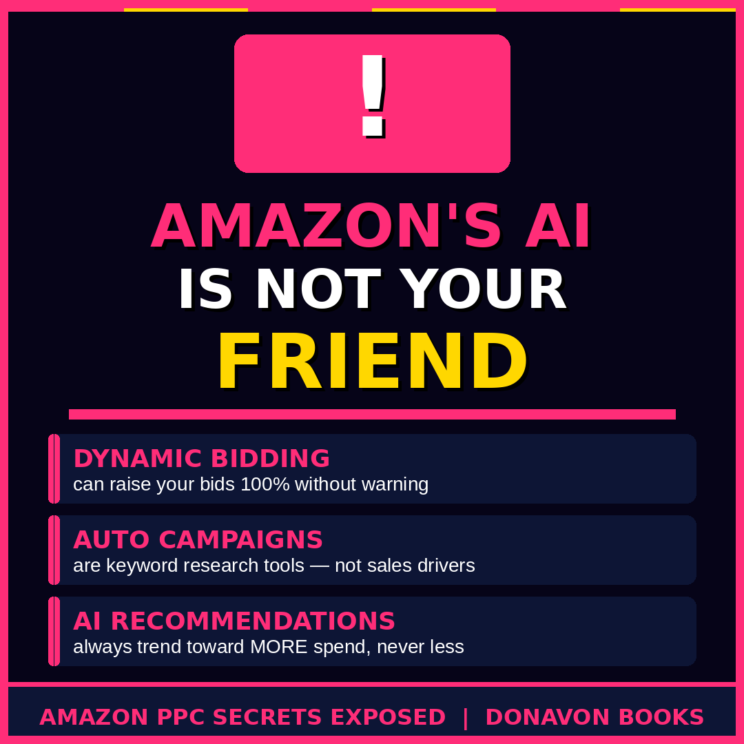 Amazon PPC Secrets Exposed – Digital eBook Master Amazon Advertising & PPC Strategies