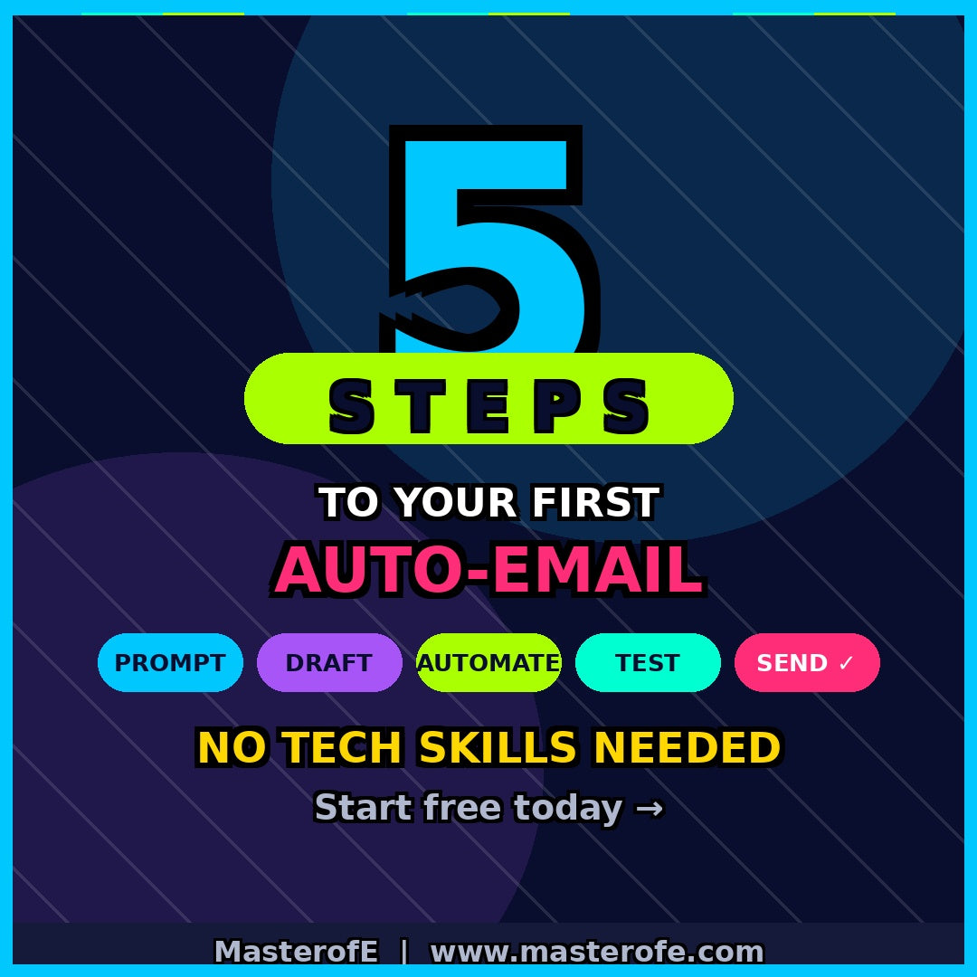 AI Email Automation Mastery – Digital eBook Master AI-Powered Email Workflows & Productivity