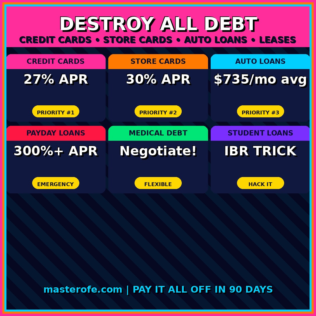 Pay Off Your Bills in 90 Days The Complete Guide to Debt Reduction and Financial Freedom