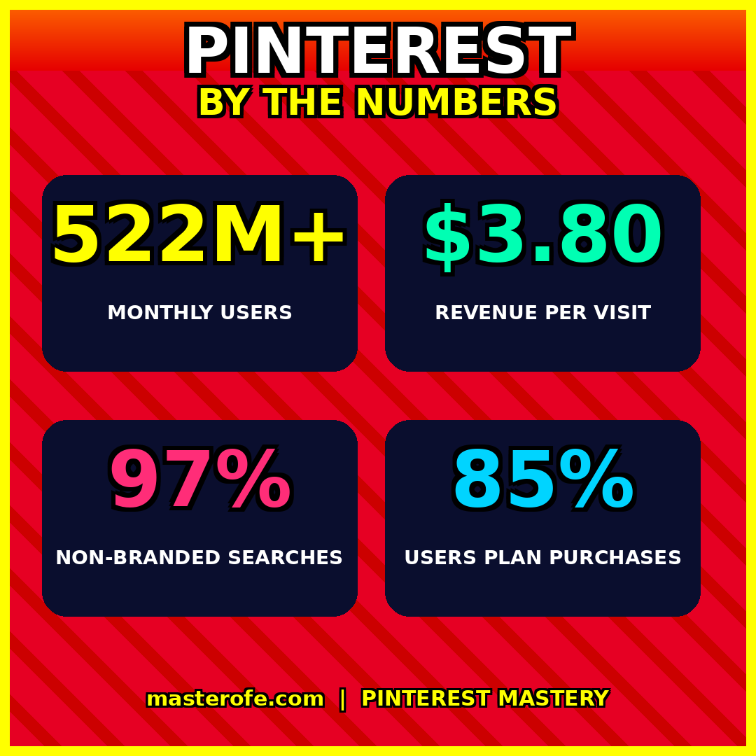 PINTEREST & REDDIT MASTER