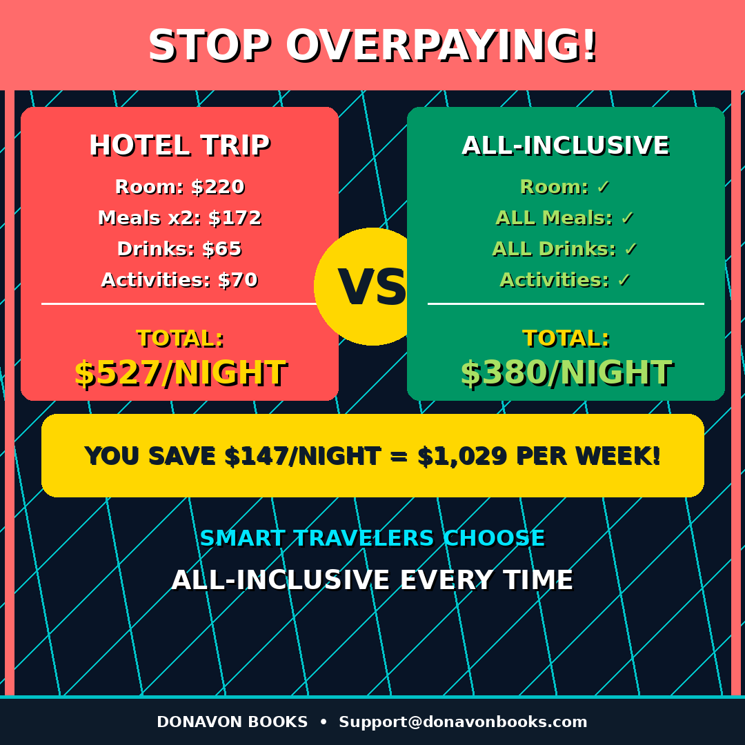 All Inclusive Resort Secrets – Digital eBook| Smart Travel Tips & Resort Planning Guide