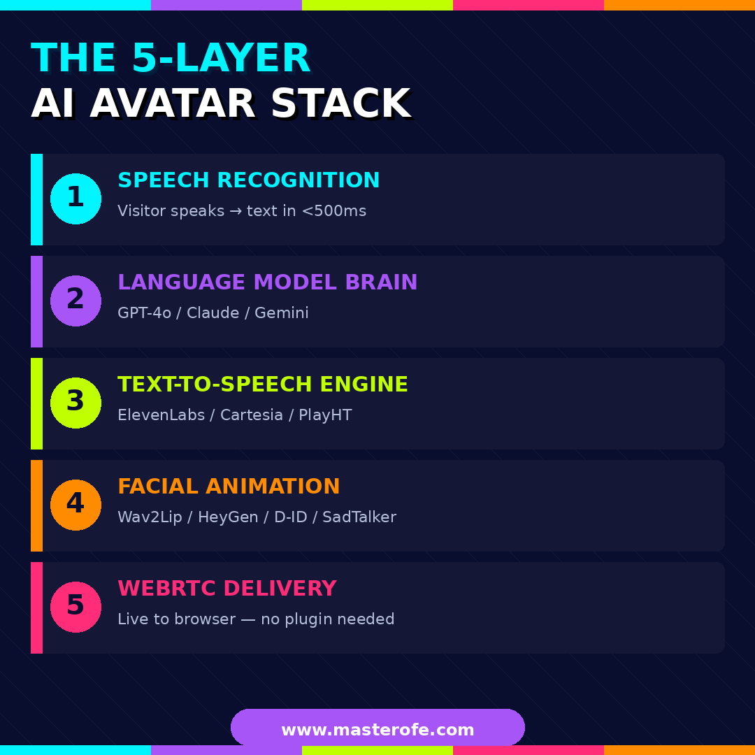Digital Human AI The Complete Guide to Artificial Intelligence
