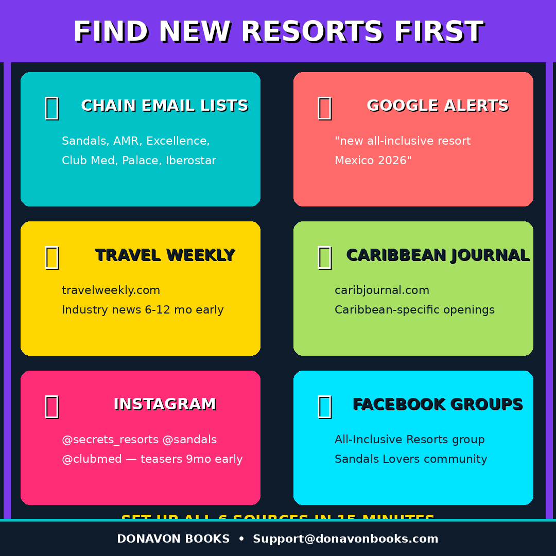 All Inclusive Resort Secrets – Digital eBook| Smart Travel Tips & Resort Planning Guide
