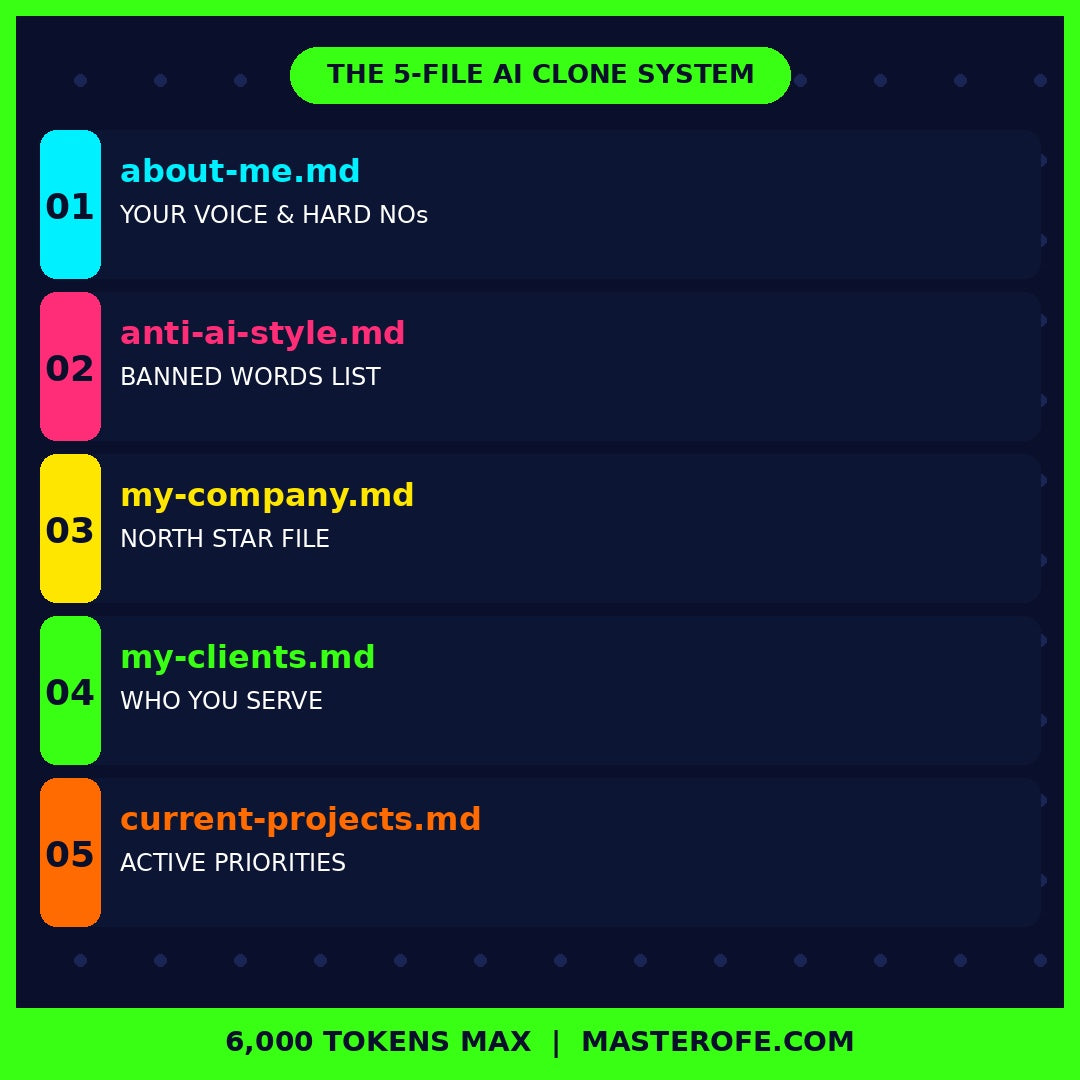 Claude AI Duplicate Yourself The Complete Guide to AI Assistants and Personal Automation