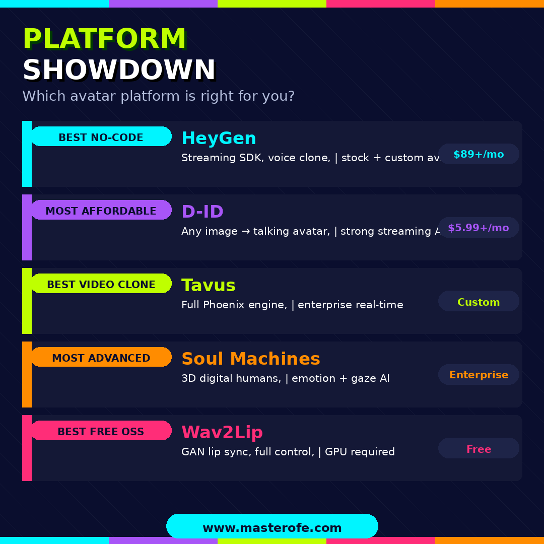 Digital Human AI The Complete Guide to Artificial Intelligence