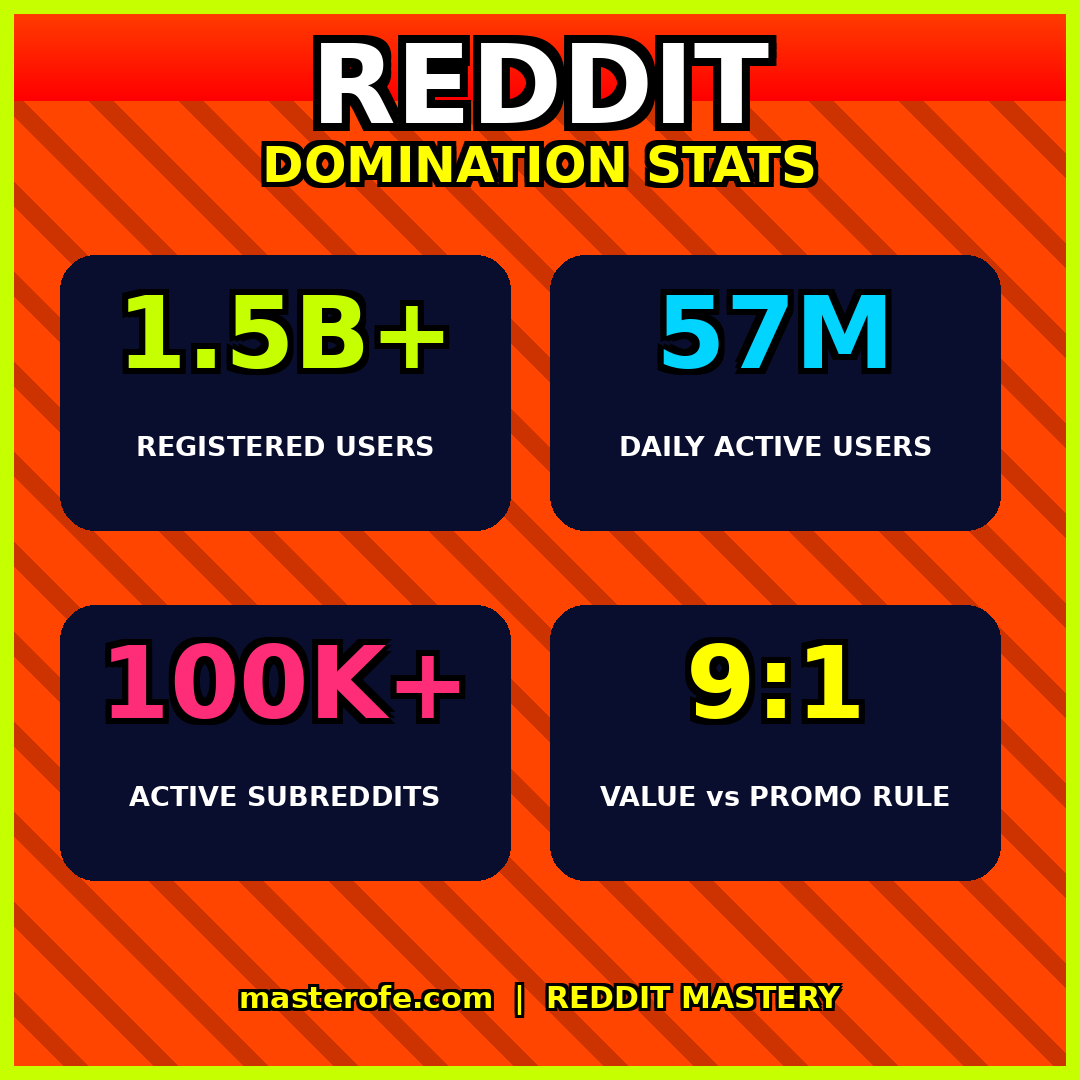 PINTEREST & REDDIT MASTER