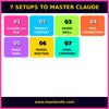 Claude Fluency in 7 Steps – Master AI Prompting & Get Expert-Level Results Fast