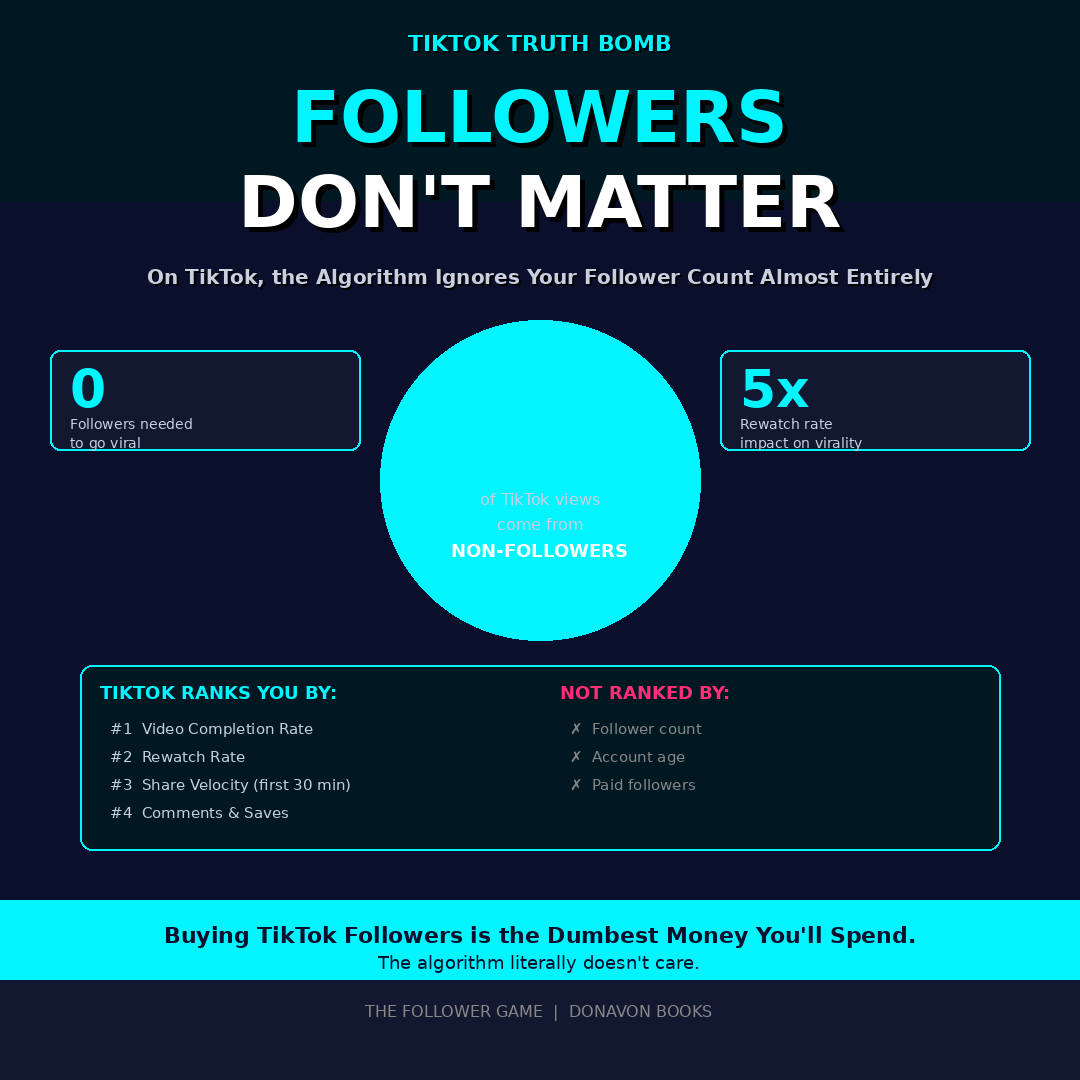 Fake Followers & Platforms The Complete Guide to Understanding Social Media Growth and Online Influence