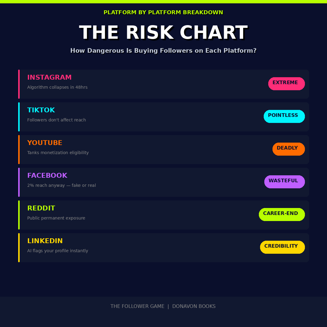 Fake Followers & Platforms The Complete Guide to Understanding Social Media Growth and Online Influence