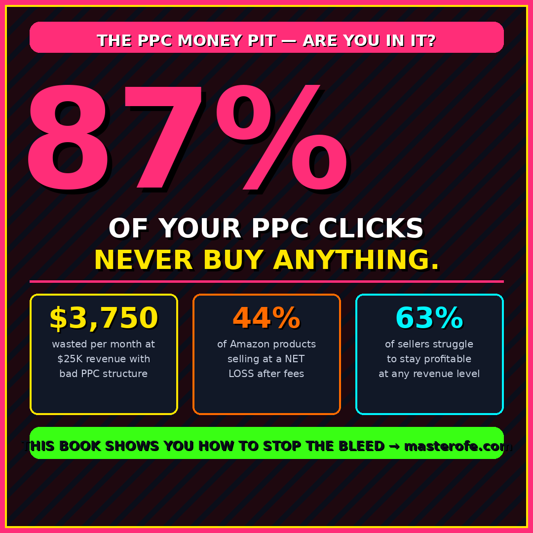 Amazon Is Bleeding You Dry – Digital eBook  Smart Shopping & Money-Saving Guide
