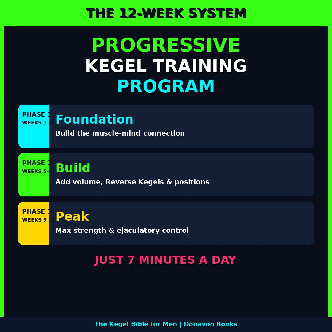 KEGEL BIBLE FOR MEN