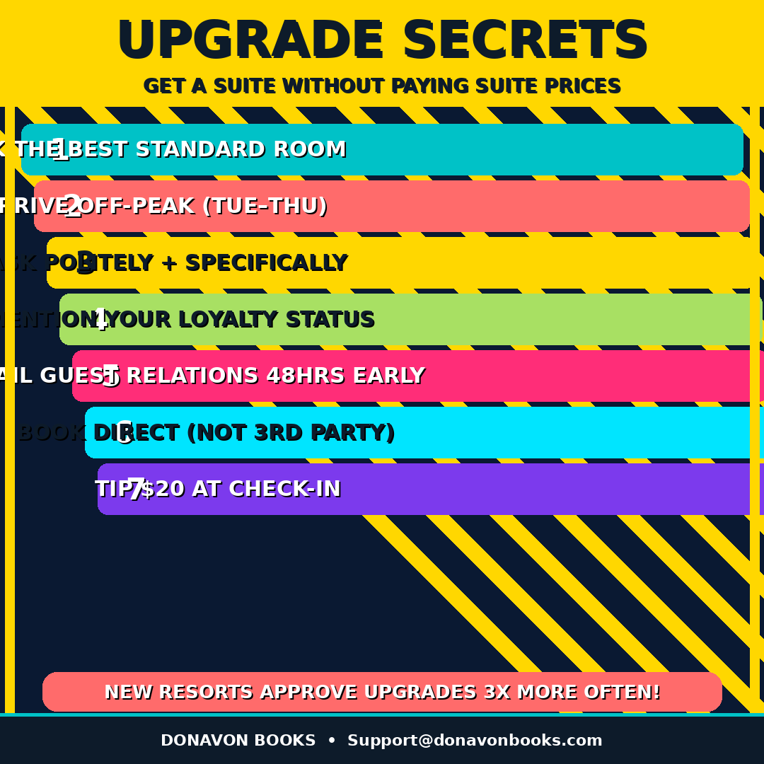 All Inclusive Resort Secrets – Digital eBook| Smart Travel Tips & Resort Planning Guide
