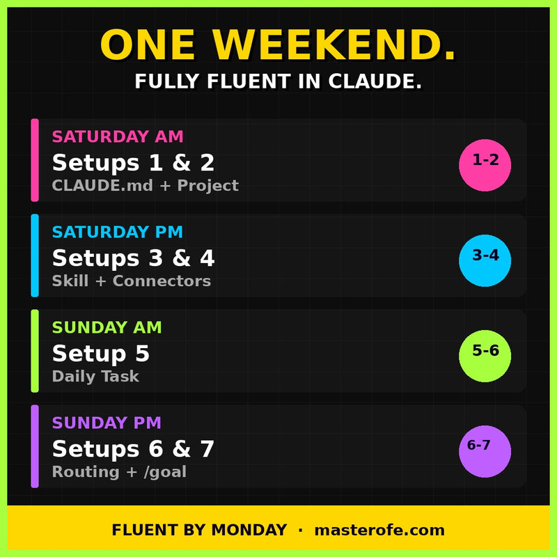 Claude Fluency in 7 Steps – Master AI Prompting & Get Expert-Level Results Fast