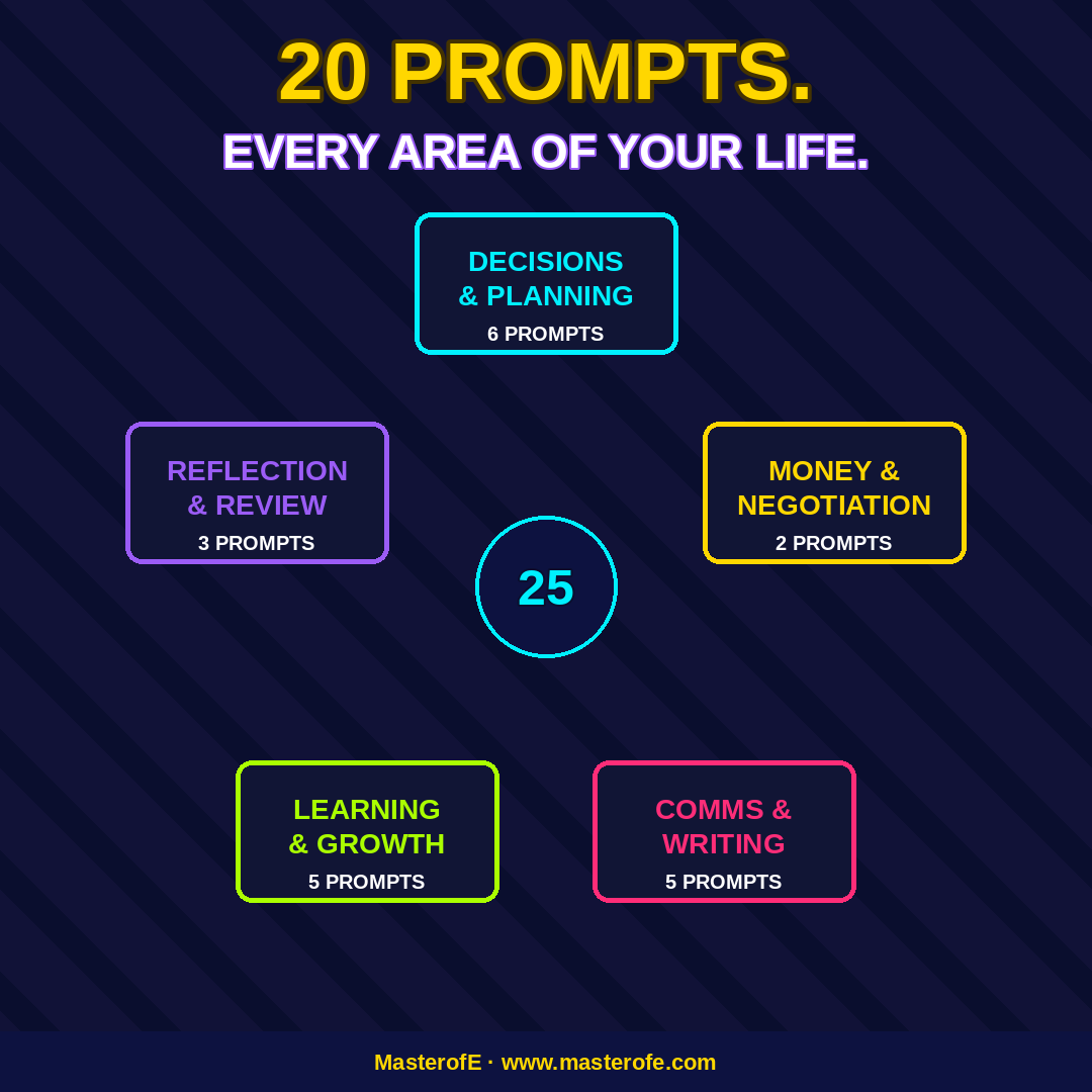 PROMPTS THAT RUN YOUR LIFE