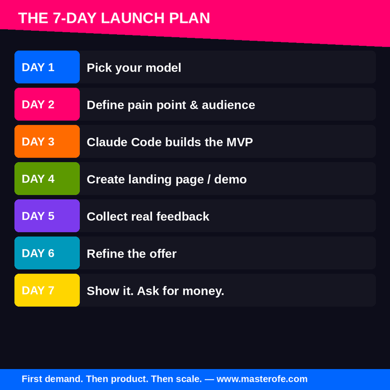 How to Build a Business with Claude – Step-by-Step AI Business Blueprint for Entrepreneurs