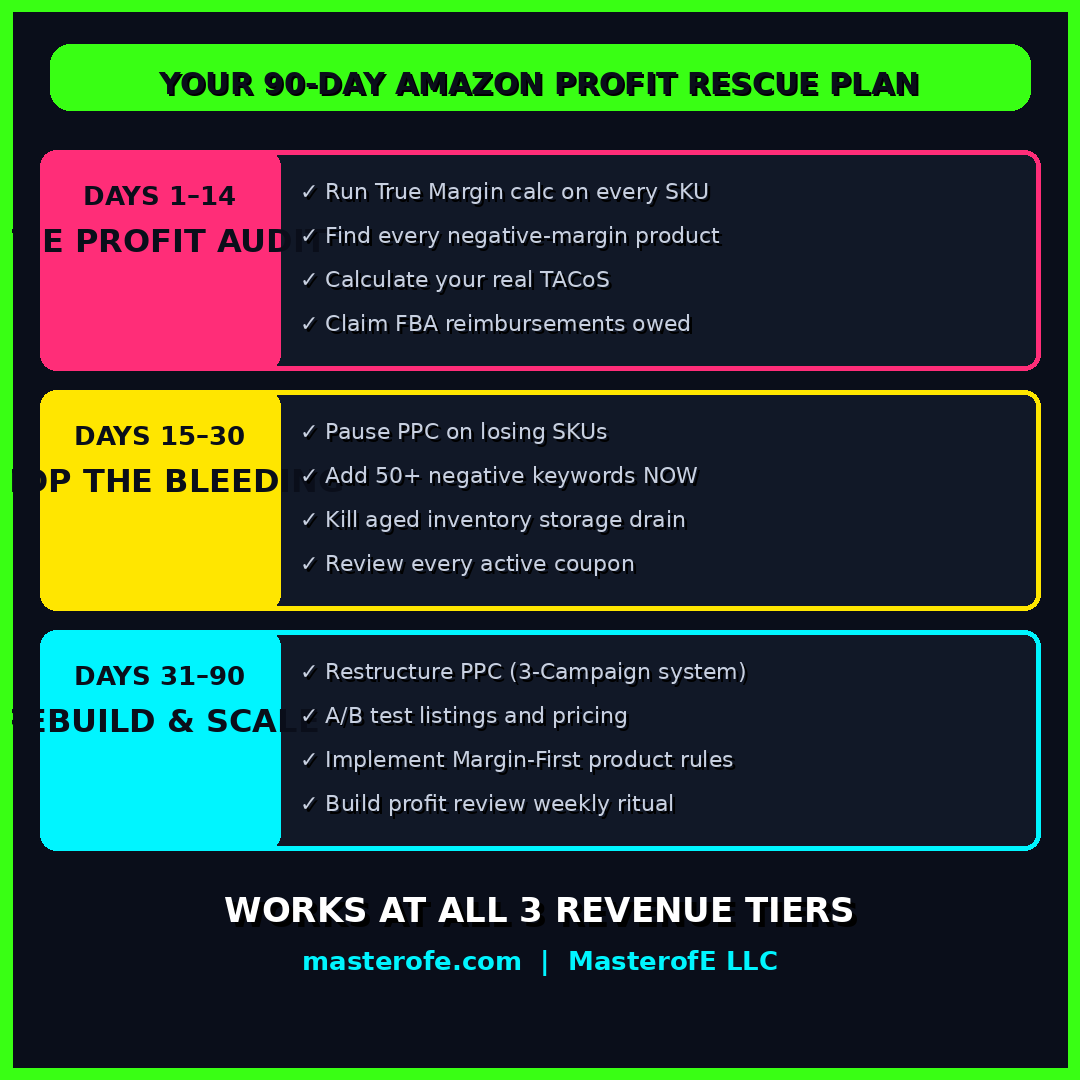 Amazon Is Bleeding You Dry – Digital eBook  Smart Shopping & Money-Saving Guide
