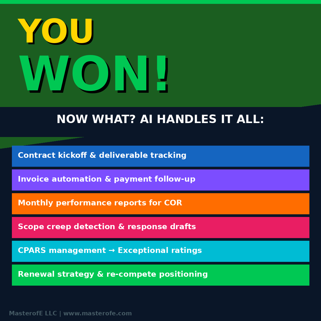 Govt Contracts Volume 2 The Complete Guide to Winning Government Contract Opportunities